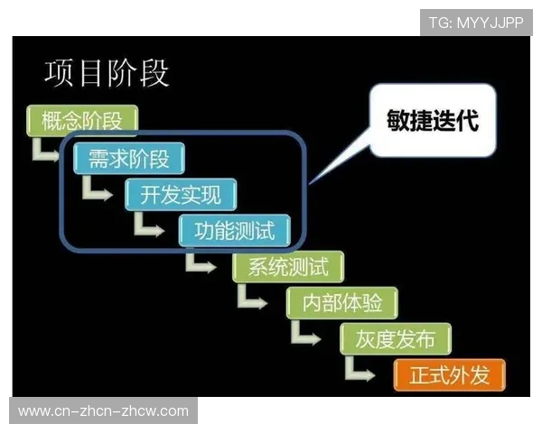 敏捷开发方法应用于演播室软件，加速功能迭代上线